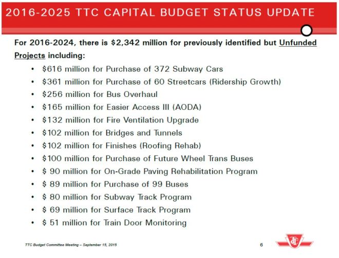 2016_2025_BaseCapBudget_UnfindedDetail