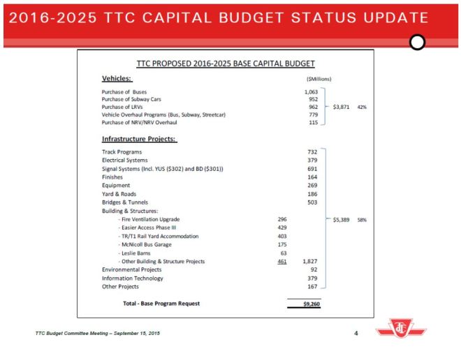 2016_2025_BaseCapBudgetDetail