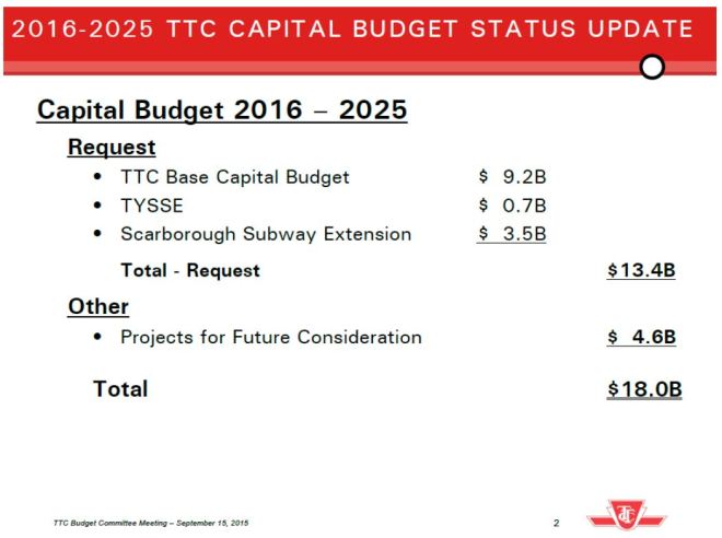 2016_2025_BudgetOverview