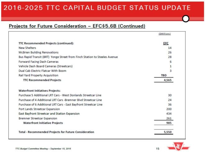 2016_2025_CapBudget_AdditionalConsiderations_Pt2