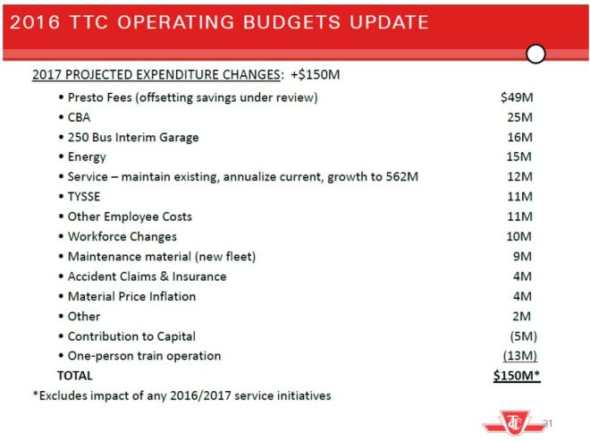 2016_PrelimOps_2017Projection