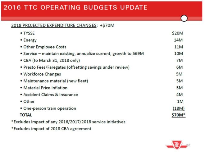 2016_PrelimOps_2018Projection