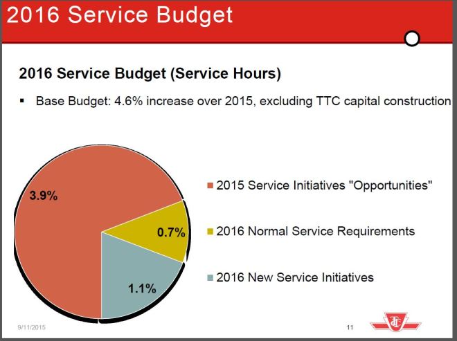 2016_PrelimOps_ServiceBudget