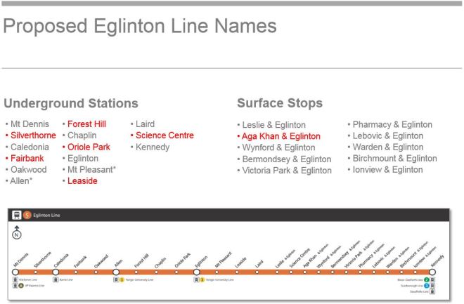 201509_NewStationNames_ECLRT