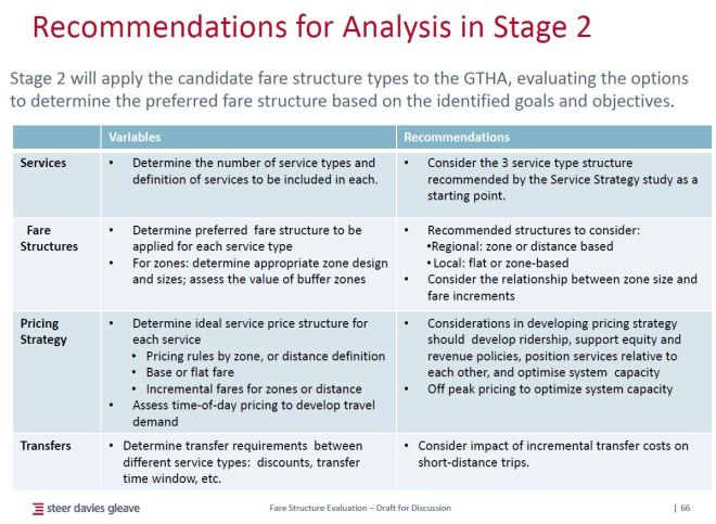 201509_Recommendations