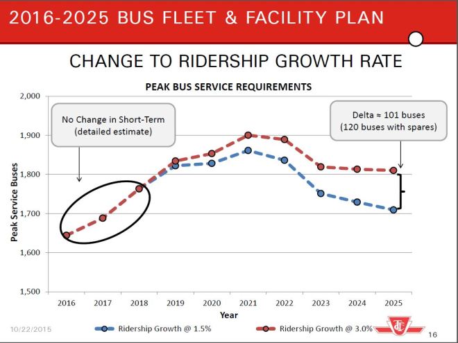 20162025_FleetProjection