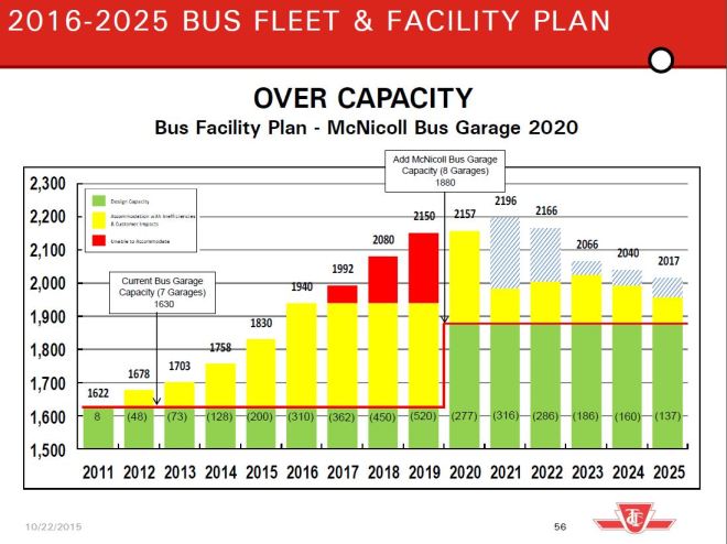 BusFacilityPlan