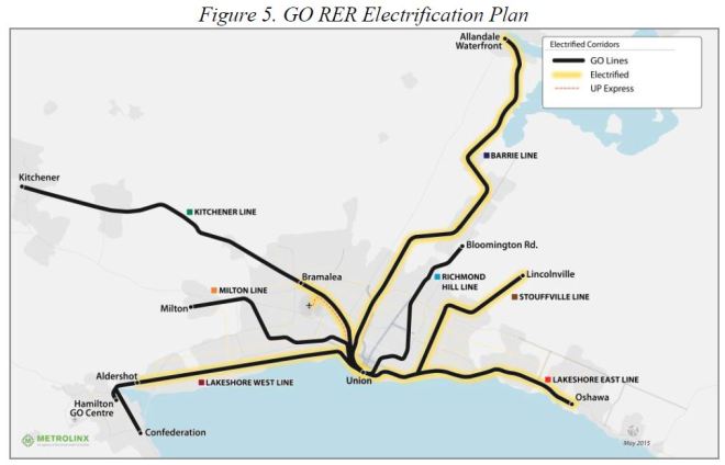 GORER_ElectrificationPlan