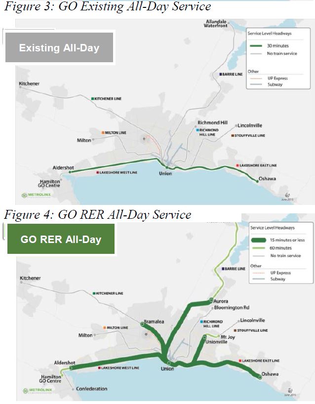 GORER_OffPeakService