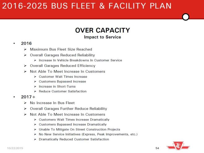 OverCapacityEffects_1