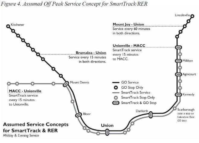 STRER_OffPeakPeriodServiceConcept