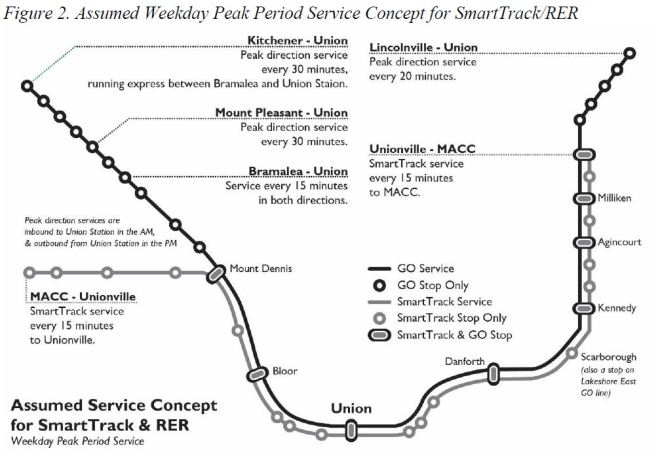 STRER_PeakPeriodServiceConcept