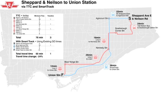 STvsTTC_TravelTimes1