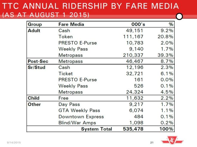 201508_FareTypeDistribution