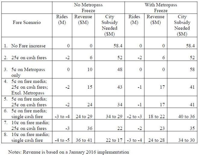20151123_FareScenarios