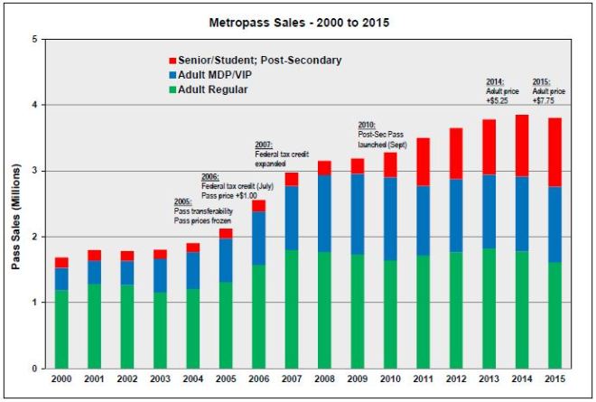 20151123_MetropassSales