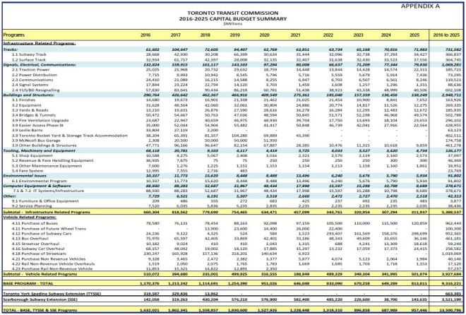 20162025_CapitalBudgetSummary