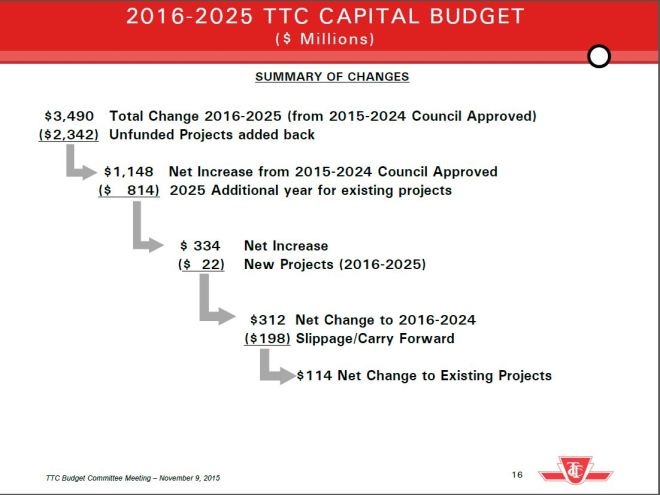 20162025_CapitalWaterfall