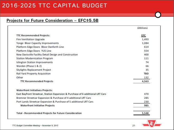 20162025_FutureCapitalProjects