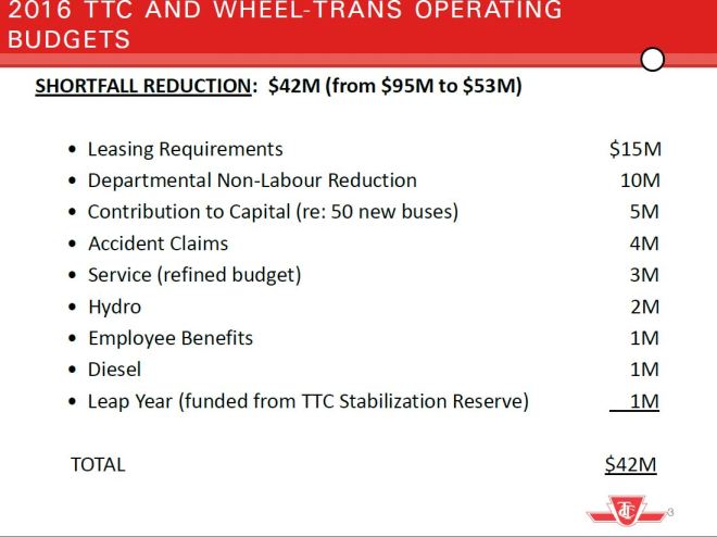 2016_BudgetShortfallReduction