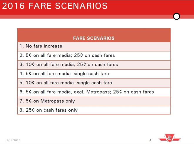 2016_FareIncreaseScenarios