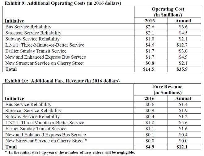 2016_ServiceImprovementCostRev