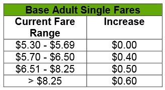 201602_GO_FareIncreases