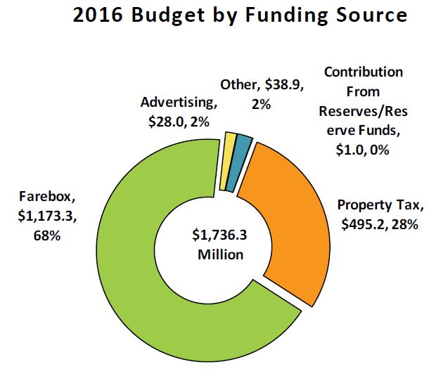 PrelimANotes_OpsSourceOfFunds