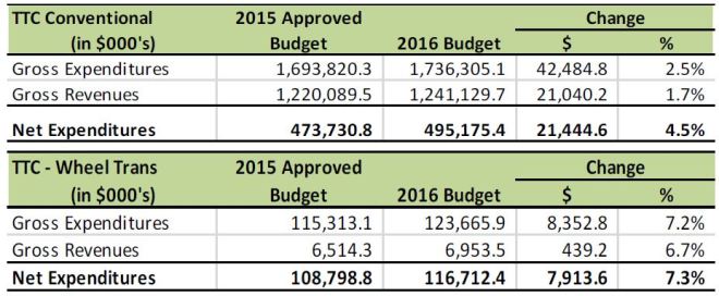 PrelimANotes_OpsSummary