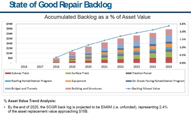 20160108_20162025CapSOGRBacklog_P60