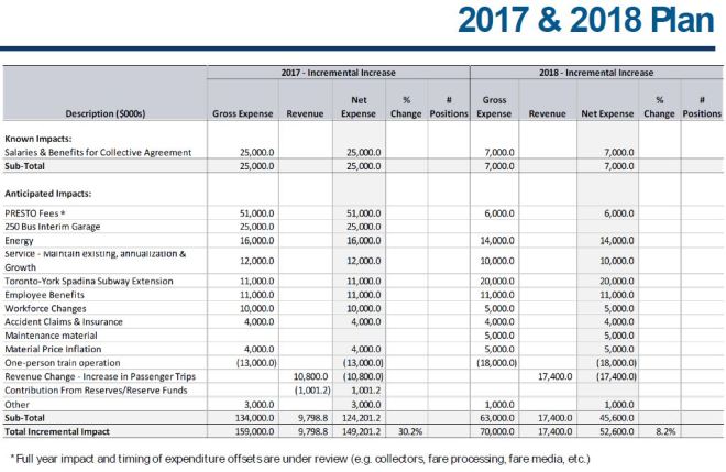 20160108_20172018Plan_P22