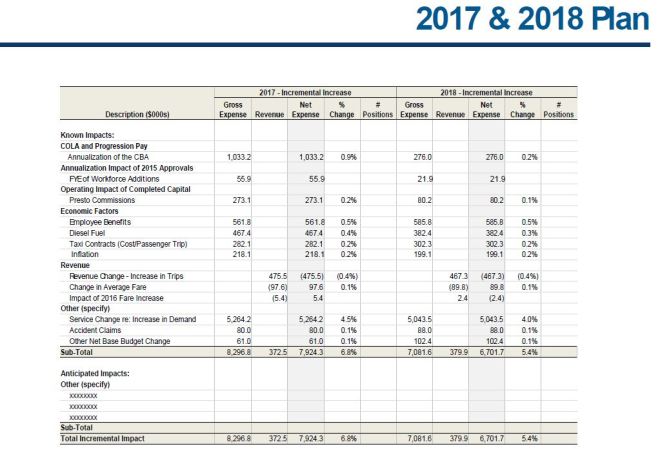20160108_20172018WTPlan_P50