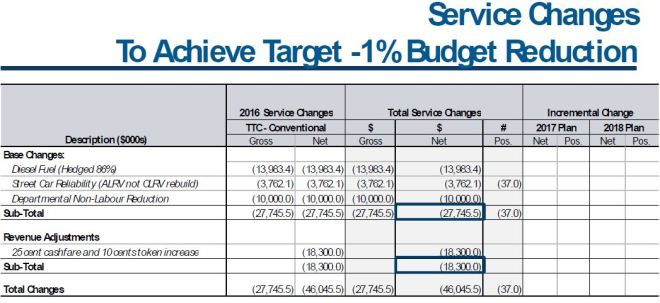 20160108_OnePctReduction_P19