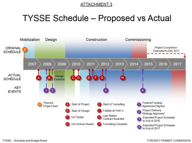 20160121_TYSSEScheduleReset