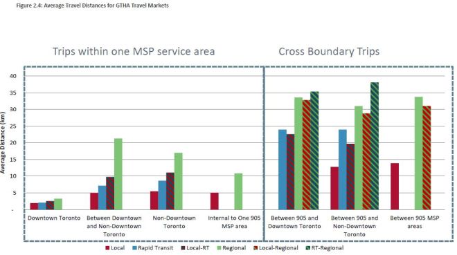 201601_AvgTripLength
