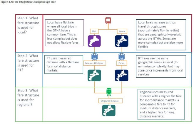 201601_ConceptDesignTree