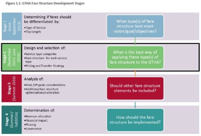 201601_FareStudyStaging
