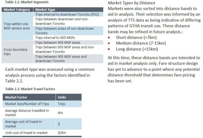 201601_MarketSegmentation