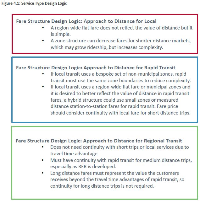 201601_ServiceDesignLogic