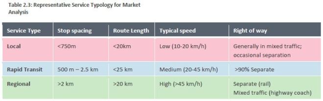 201601_ServiceTypologies