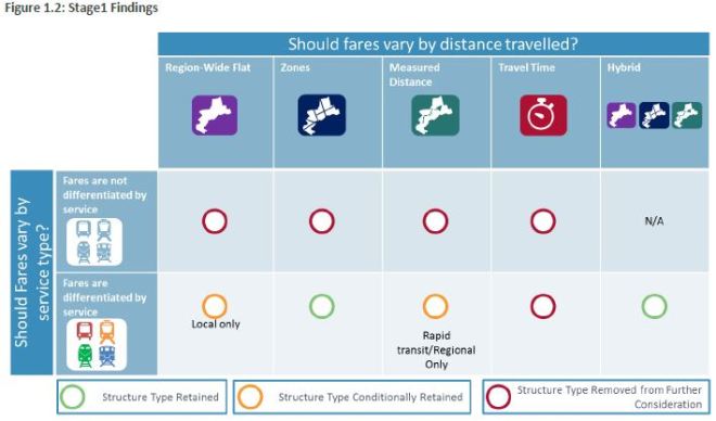 201601_Stage1Findings