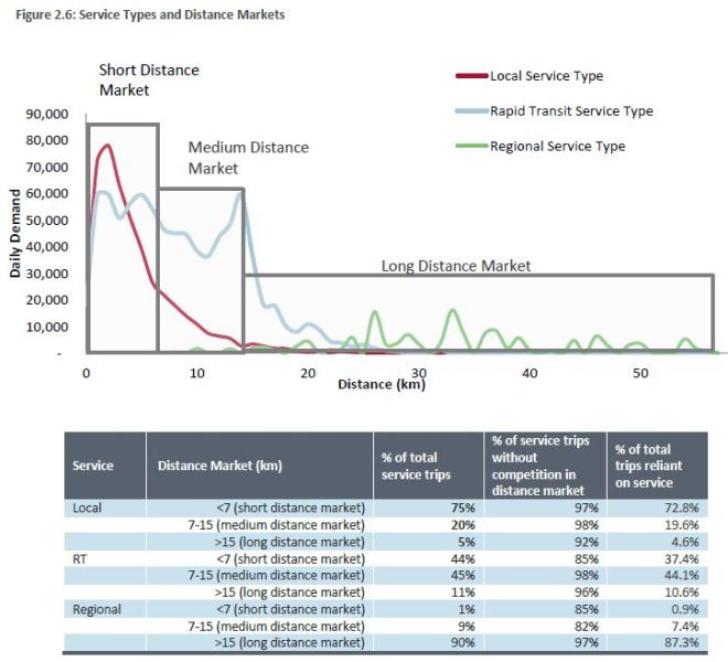 201601_SvcTypeDistMarket