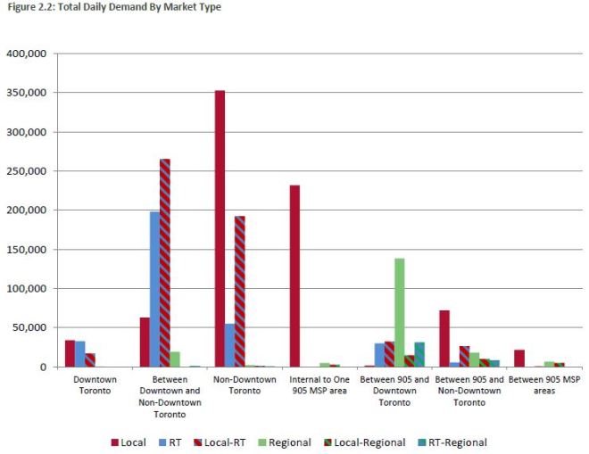 201601_TotalDailyDemandByMarket