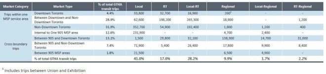 201601_TotalDailyDemandByServiceType