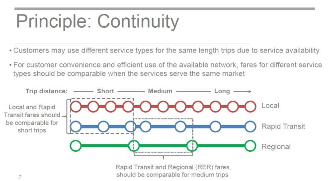201602_ContinuityPrinciple