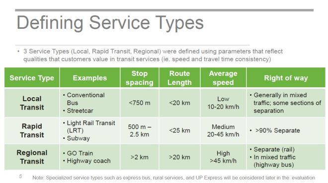 201602_DefiningServiceTypes