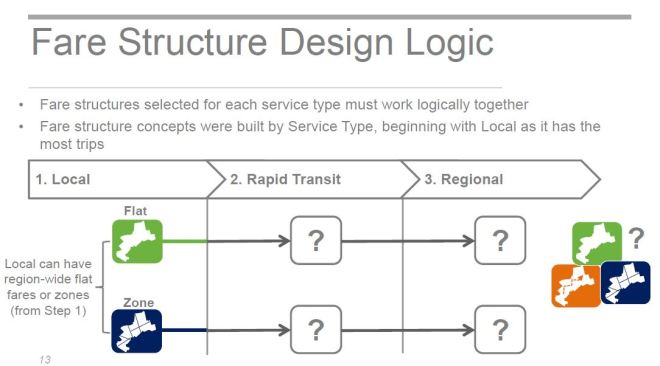 201602_FareStructureDesign