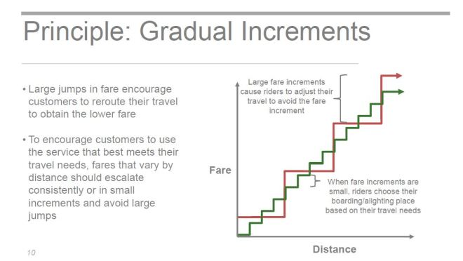 201602_GradualIncrementsPrinciple
