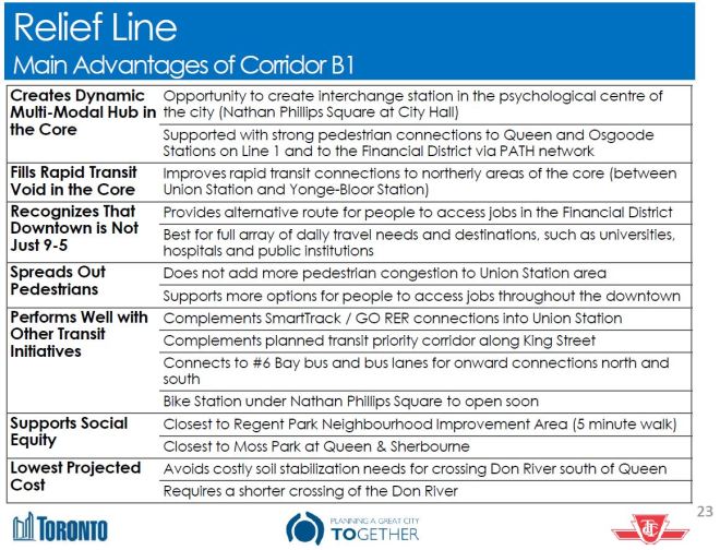 201602_ReliefLineB1Selection
