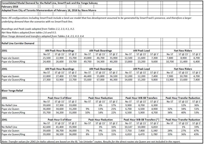 201602_ReliefLineEffectsConsolidated